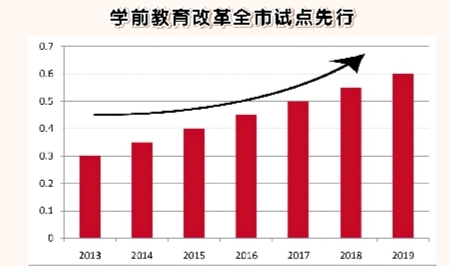 長春市二道區召開教育大會加速推動區域教育優質均衡發展側記