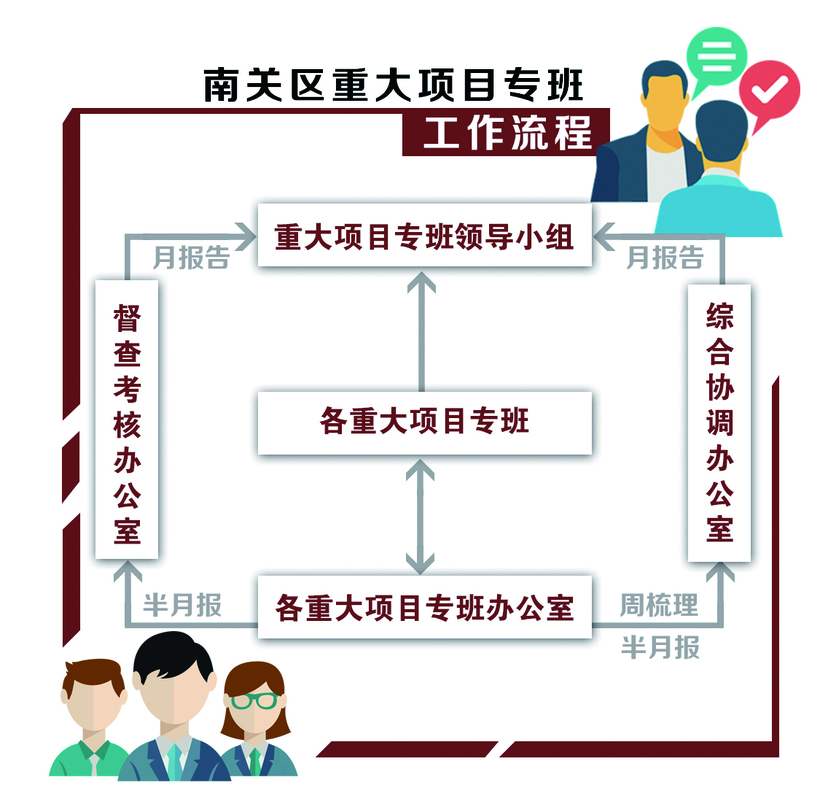 長春市南關區：胸有新策 心懷高遠 砥礪奮進逐一流