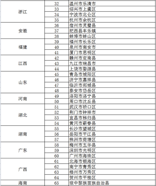 延吉市入選首批全國縣域足球典型