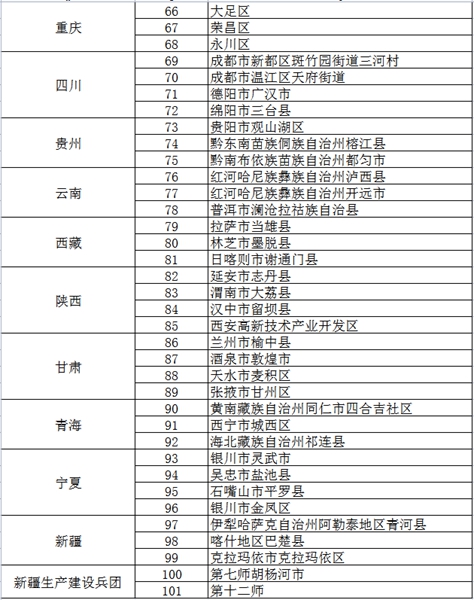 延吉市入選首批全國縣域足球典型