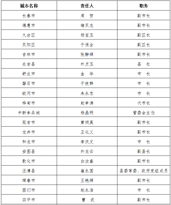 吉林省防指公佈吉林省防汛行政責任人