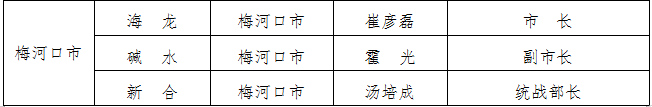 吉林省防指公佈吉林省防汛行政責任人