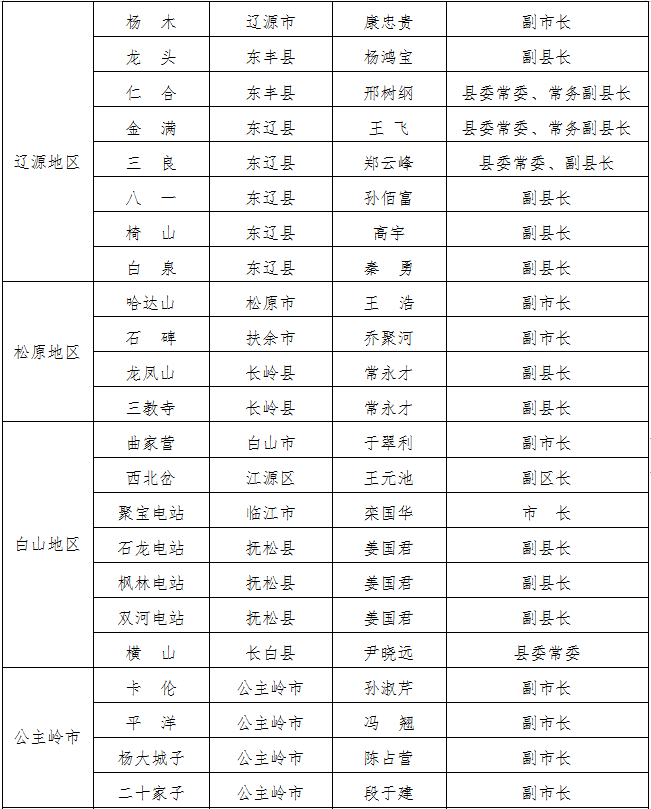 吉林省防指公佈吉林省防汛行政責任人