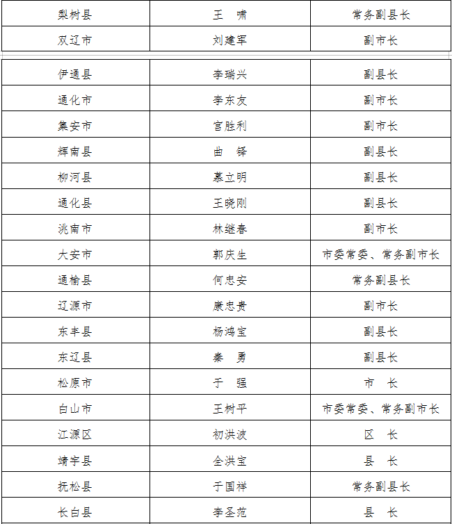 吉林省防指公佈吉林省防汛行政責任人