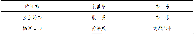 吉林省防指公佈吉林省防汛行政責任人