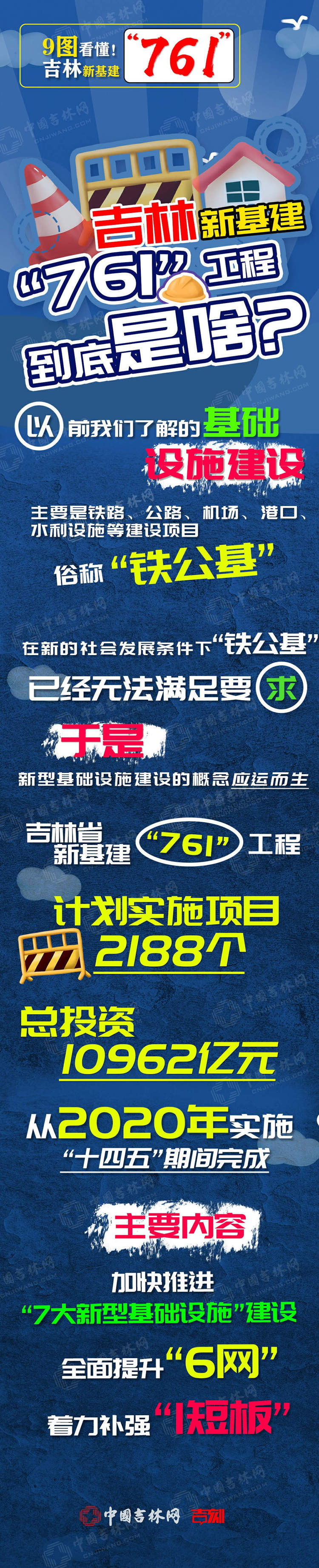 9圖看懂！吉林新基建“761”工程到底是什麼