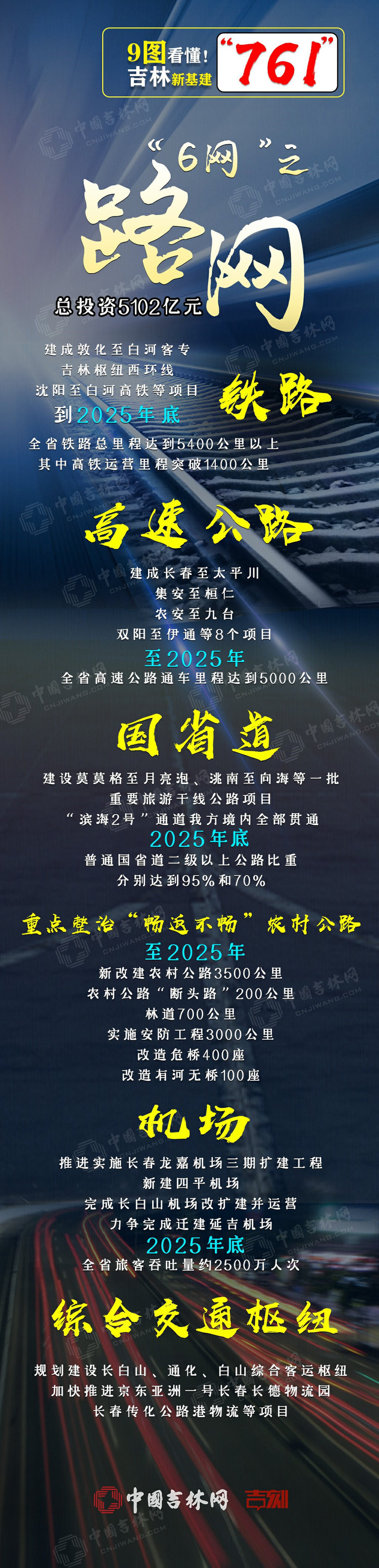 9圖看懂！吉林新基建“761”工程到底是什麼