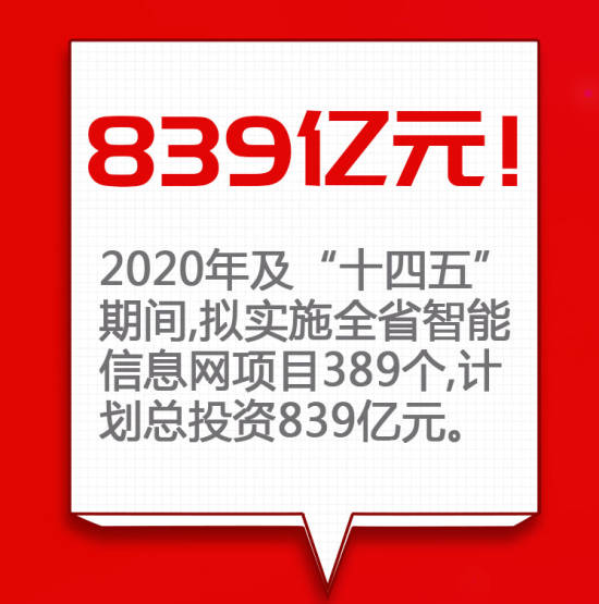 吉林新基建“761”工程 智慧信息網“九宮格”走一波