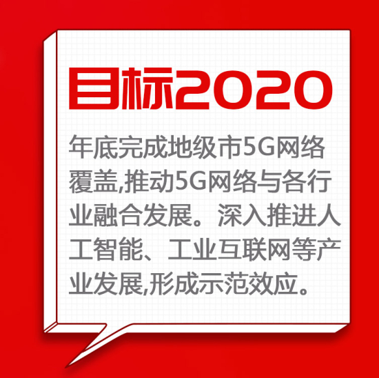 吉林新基建“761”工程 智慧信息網“九宮格”走一波