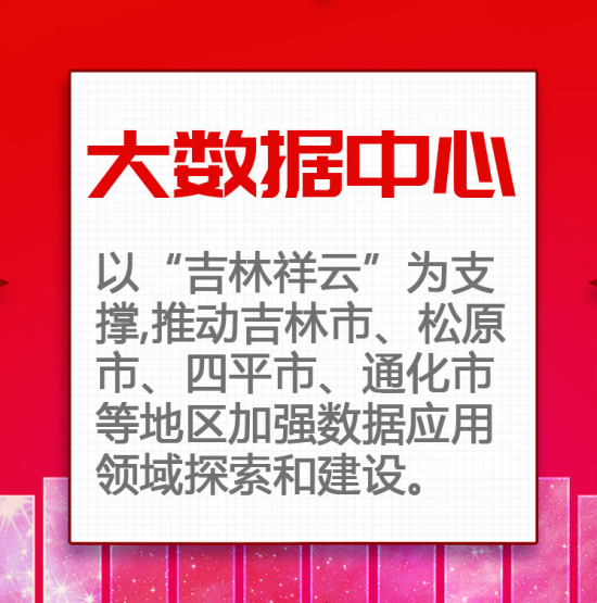 吉林新基建“761”工程 智慧信息網“九宮格”走一波