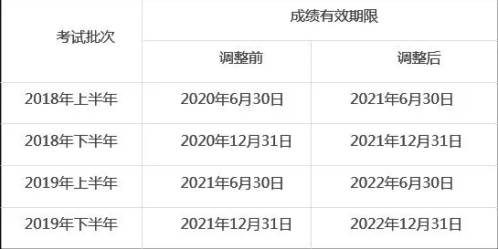 教師資格考試推遲 考試退費、轉期操作步驟等看這裡