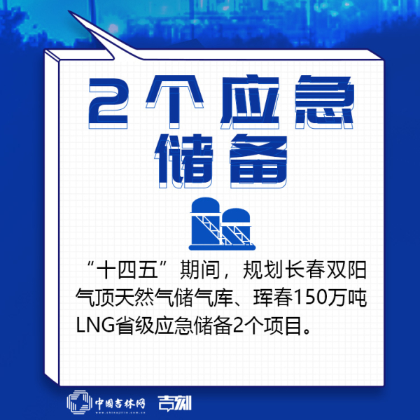 吉林新基建“761”工程 這組“油氣網”九宮格請收好！