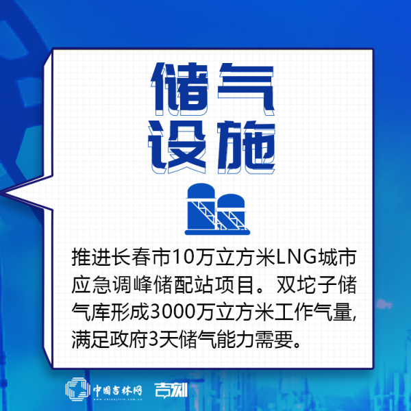 吉林新基建“761”工程 這組“油氣網”九宮格請收好！