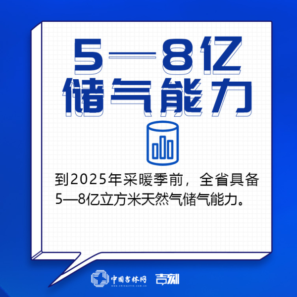 吉林新基建“761”工程 這組“油氣網”九宮格請收好！