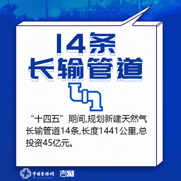 吉林新基建“761”工程 這組“油氣網”九宮格請收好！