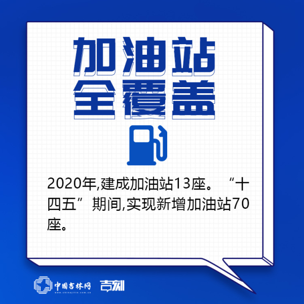 吉林新基建“761”工程 這組“油氣網”九宮格請收好！