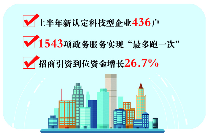 上半年長春市經濟社會發展精彩開局解讀