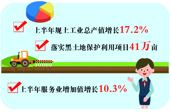 上半年長春市經濟社會發展精彩開局解讀