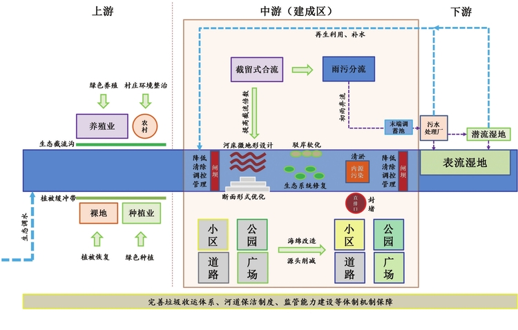 四平市從“四級共管”到“三源同治” 傾力推進河長制湖長制工作