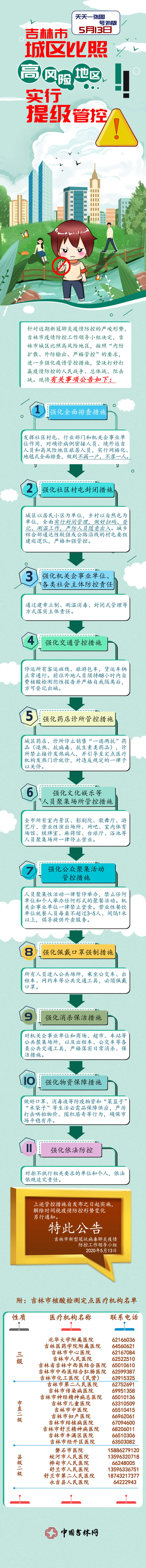 一圖詳解｜最新公告：吉林市城區比照高風險地區實行提級管控