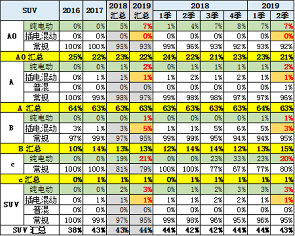 中國2019年上半年全國乘用車消費新趨勢在長春汽博會上權威發佈