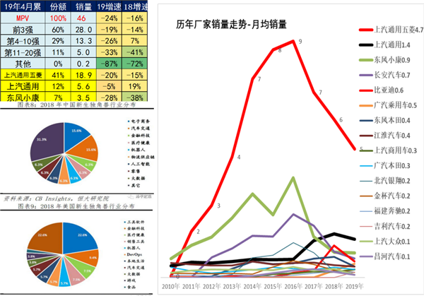 中國2019年上半年全國乘用車消費新趨勢在長春汽博會上權威發佈