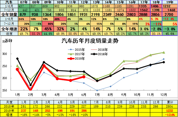 中國2019年上半年全國乘用車消費新趨勢在長春汽博會上權威發佈