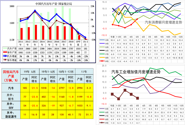 中國2019年上半年全國乘用車消費新趨勢在長春汽博會上權威發佈