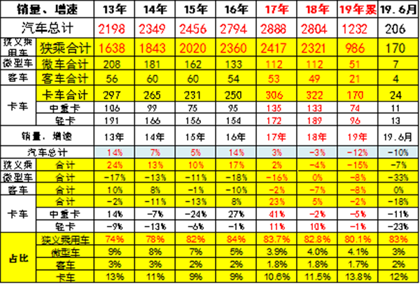 中國2019年上半年全國乘用車消費新趨勢在長春汽博會上權威發佈