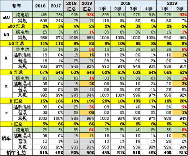 中國2019年上半年全國乘用車消費新趨勢在長春汽博會上權威發佈