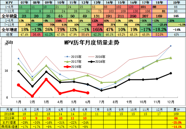 中國2019年上半年全國乘用車消費新趨勢在長春汽博會上權威發佈