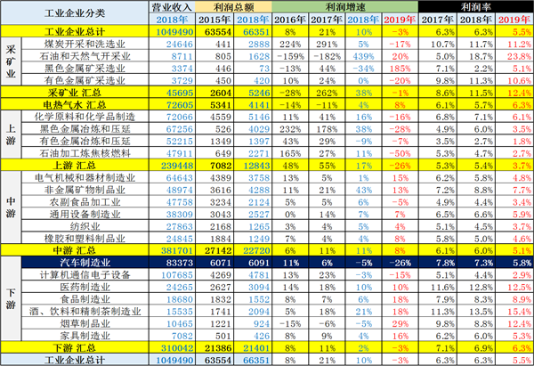 中國2019年上半年全國乘用車消費新趨勢在長春汽博會上權威發佈