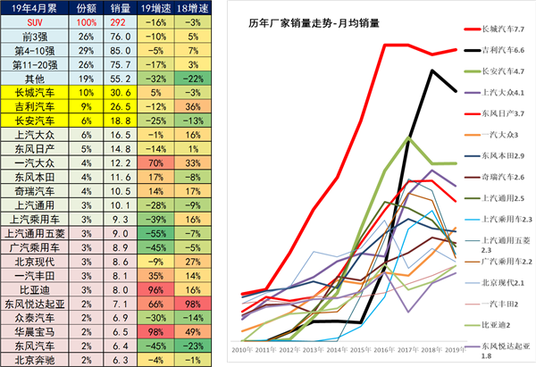 中國2019年上半年全國乘用車消費新趨勢在長春汽博會上權威發佈