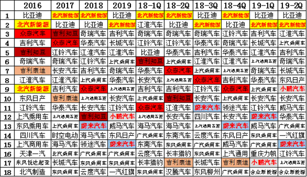 中國2019年上半年全國乘用車消費新趨勢在長春汽博會上權威發佈