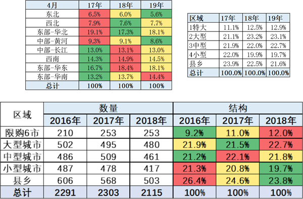 中國2019年上半年全國乘用車消費新趨勢在長春汽博會上權威發佈