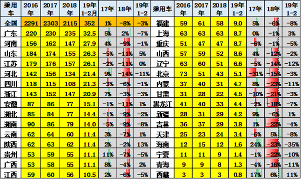 中國2019年上半年全國乘用車消費新趨勢在長春汽博會上權威發佈