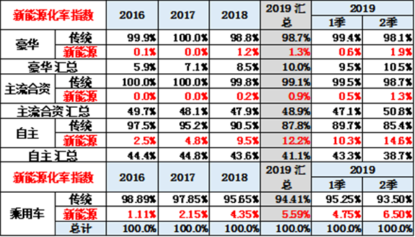 中國2019年上半年全國乘用車消費新趨勢在長春汽博會上權威發佈