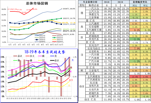 中國2019年上半年全國乘用車消費新趨勢在長春汽博會上權威發佈