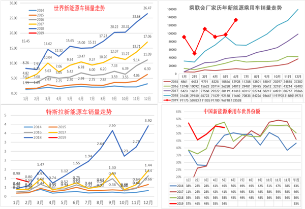 中國2019年上半年全國乘用車消費新趨勢在長春汽博會上權威發佈