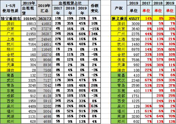 中國2019年上半年全國乘用車消費新趨勢在長春汽博會上權威發佈