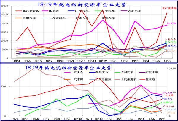 中國2019年上半年全國乘用車消費新趨勢在長春汽博會上權威發佈