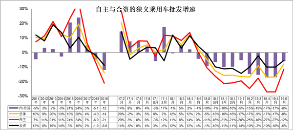 中國2019年上半年全國乘用車消費新趨勢在長春汽博會上權威發佈