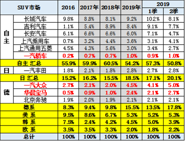 中國2019年上半年全國乘用車消費新趨勢在長春汽博會上權威發佈