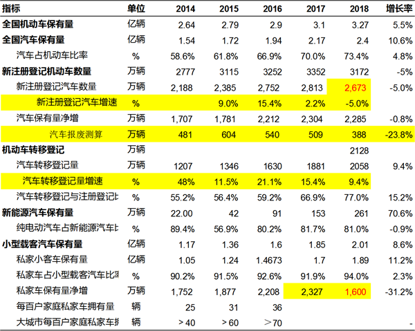 中國2019年上半年全國乘用車消費新趨勢在長春汽博會上權威發佈