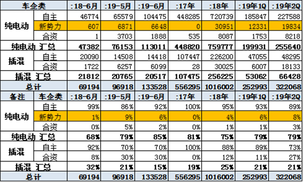 中國2019年上半年全國乘用車消費新趨勢在長春汽博會上權威發佈