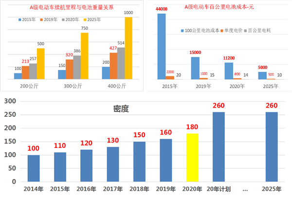 中國2019年上半年全國乘用車消費新趨勢在長春汽博會上權威發佈