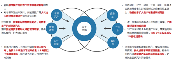 中國2019年上半年全國乘用車消費新趨勢在長春汽博會上權威發佈