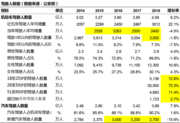 中國2019年上半年全國乘用車消費新趨勢在長春汽博會上權威發佈