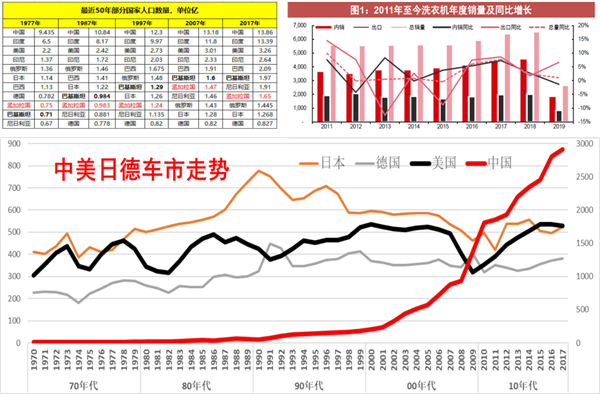 中國2019年上半年全國乘用車消費新趨勢在長春汽博會上權威發佈