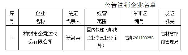 榆樹市金意達快遞業務經營許可被登出